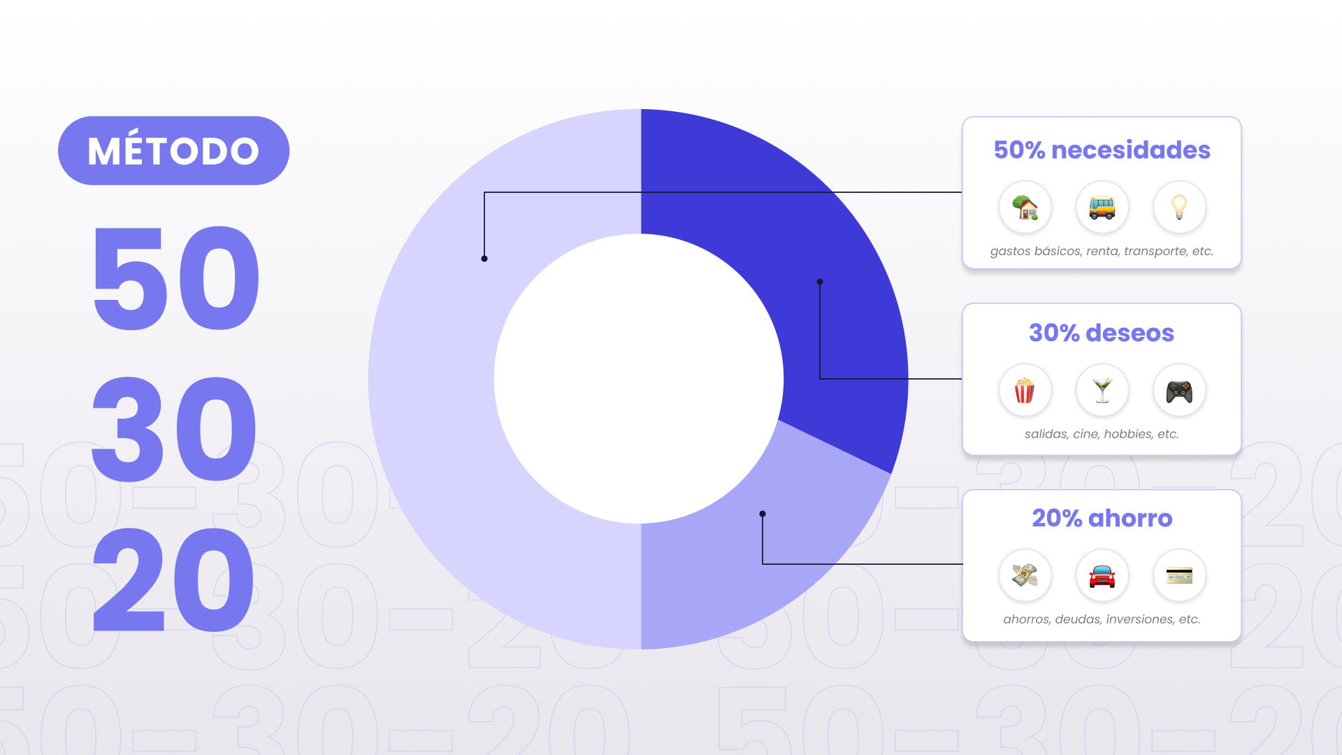 66ac515cc9e20d8d3cb5244e_66ac4f53414bbb282d6bdb34_50-30-20_02
